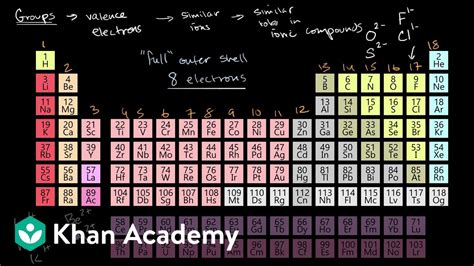 how many valence electrons are in ba|Khan Academy.